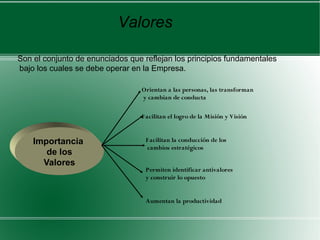 Valores

Son el conjunto de enunciados que reflejan los principios fundamentales
bajo los cuales se debe operar en la Empresa.

                                  Orientan a las personas, las transforman
                                  y cambian de conducta

                                 F acilitan el logro de la Misión y Visión


    Importancia                    F acilitan la conducción de los
                                    cambios estratégicos
       de los
      Valores
                                   Permiten identificar antivalores
                                   y construir lo opuesto


                                   Aumentan la productividad
 