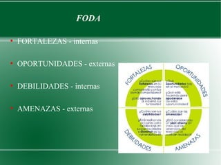 FODA

●
    FORTALEZAS - internas

●
    OPORTUNIDADES - externas

●
    DEBILIDADES - internas

●
    AMENAZAS - externas
 