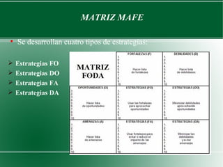 MATRIZ MAFE

●
    Se desarrollan cuatro tipos de estrategias:

   Estrategias FO
   Estrategias DO
   Estrategias FA
   Estrategias DA
 