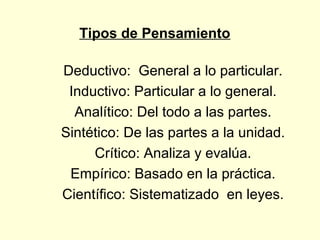 Tipos de Pensamiento
Deductivo: General a lo particular.
Inductivo: Particular a lo general.
Analítico: Del todo a las partes.
Sintético: De las partes a la unidad.
Crítico: Analiza y evalúa.
Empírico: Basado en la práctica.
Científico: Sistematizado en leyes.
 