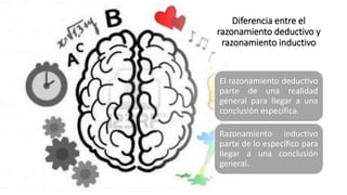 Diferencia entre el
razonamiento deductivo y
razonamiento inductivo
El razonamiento deductivo
parte de una realidad
general para llegar a una
conclusión específica.
Razonamiento inductivo
parte de lo específico para
llegar a una conclusión
general.
 