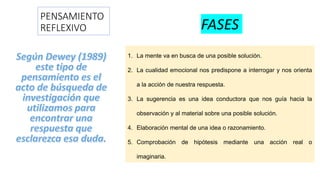 PENSAMIENTO
REFLEXIVO
1. La mente va en busca de una posible solución.
2. La cualidad emocional nos predispone a interrogar y nos orienta
a la acción de nuestra respuesta.
3. La sugerencia es una idea conductora que nos guía hacia la
observación y al material sobre una posible solución.
4. Elaboración mental de una idea o razonamiento.
5. Comprobación de hipótesis mediante una acción real o
imaginaria.
FASES
 
