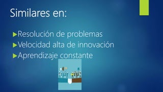 Similares en:
Resolución de problemas
Velocidad alta de innovación
Aprendizaje constante
 