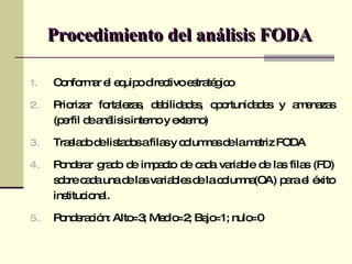 Procedimiento del análisis FODA Conformar el equipo directivo estratégico Priorizar fortalezas, debilidades, oportunidades y amenazas (perfil de análisis interno y externo) Traslado de listados a filas y columnas de la matriz FODA Ponderar grado de impacto de cada variable de las filas (FD) sobre cada una de las variables de la columna(OA) para el éxito institucional. Ponderación: Alto=3; Medio=2; Bajo=1; nulo=0 