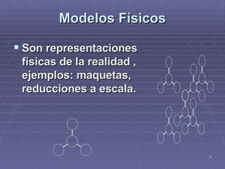Modelos Físicos Son representaciones físicas de la realidad , ejemplos: maquetas, reducciones a escala. 