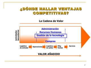 ¿DÓNDE HALLAR VENTAJAS COMPETITIVAS? Administración  Recursos Humanos Gestión de la tecnología Compras Logistica de entrada Operaciones Logística  de salida MKg Ventas Servicio La Cadena de Valor VALOR AÑADIDO Logística  de entrada Actividades Secundarios 