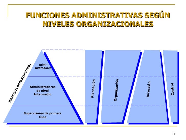 Pensamiento Administrativo