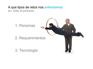 A que tipos de retos nos  enfrentamos en  todo el proceso 1. Personas 2. Requerimientos 3. Tecnologia 