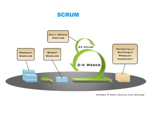 SCRUM 