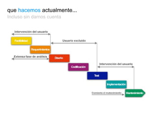 que  hacemos  actualmente... Incluso sin darnos cuenta 