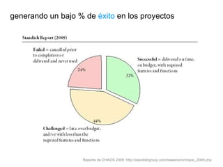 generando un bajo % de  éxito  en los proyectos  Reporte de CHAOS 2009: http://standishgroup.com/newsroom/chaos_2009.php 