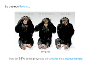 Lo que nos  lleva a. .. Mas del  68%   de los proyectos de sw  fallan  o su  alcance cambia A mi no me dijeron... No me lo mostraron... Nunca lo dije... el equipo 