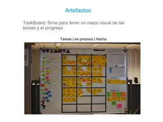 Artefactos TaskBoard: Sirve para tener un mapa visual de las tareas y el progreso  Tareas | en proceso | Hecho 