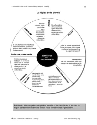 A Miniature Guide to the Foundations of Analytic Thinking
© 2003 Foundation For Critical Thinking www.criticalthinking.org
32
La lógica de la ciencia
Descifrar cómo
el mundo físico
opera mediante
observación y
experimentación
sistemática
¿Qué se puede descifrar de
cómo el mundo físico opera
mediante la observación y
la experimentación?
Información
Hechos del mundo físico que
pueden ser sistemáticamente
recopilados
Juicios basados en
observaciones o
experimentación que
lleva al conocimiento
sistematizado de la
naturaleza y el mundo
físico
La operación del
mundo físico como
predecible y
comprensible
mediante hipótesis,
predicciones y
experimentos
diseñados
cuidadosamente.
Existen leyes que
trabajan en el mundo
físico que se pueden
descifrar mediante la
observación y la
experimentación
sistemática
Si estudiamos el mundo físico
sistemáticamente, podemos
adquirir conocimiento importante
de ese mundo
Mirar al
mundo físico
como algo
para
comprender
mediante la
observación
cuidadosa y
el estudio
sistemático
ELEMENTOS
DEL
RAZONAMIENTO
Recuerde: Muchas personas que han estudiado las ciencias en la escuela no
logran pensar científicamente en sus vidas profesionales y personales.
 
