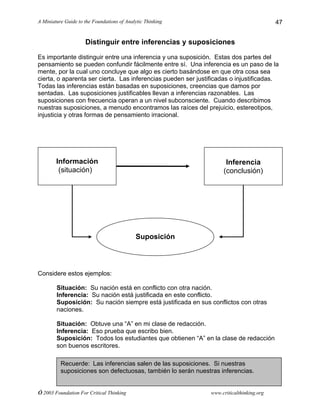 A Miniature Guide to the Foundations of Analytic Thinking
© 2003 Foundation For Critical Thinking www.criticalthinking.org
47
Distinguir entre inferencias y suposiciones
Es importante distinguir entre una inferencia y una suposición. Estas dos partes del
pensamiento se pueden confundir fácilmente entre sí. Una inferencia es un paso de la
mente, por la cual uno concluye que algo es cierto basándose en que otra cosa sea
cierta, o aparenta ser cierta. Las inferencias pueden ser justificadas o injustificadas.
Todas las inferencias están basadas en suposiciones, creencias que damos por
sentadas. Las suposiciones justificables llevan a inferencias razonables. Las
suposiciones con frecuencia operan a un nivel subconsciente. Cuando describimos
nuestras suposiciones, a menudo encontramos las raíces del prejuicio, estereotipos,
injusticia y otras formas de pensamiento irracional.
Considere estos ejemplos:
Situación: Su nación está en conflicto con otra nación.
Inferencia: Su nación está justificada en este conflicto.
Suposición: Su nación siempre está justificada en sus conflictos con otras
naciones.
Situación: Obtuve una “A” en mi clase de redacción.
Inferencia: Eso prueba que escribo bien.
Suposición: Todos los estudiantes que obtienen “A” en la clase de redacción
son buenos escritores.
Información
(situación)
Inferencia
(conclusión)
Suposición
Recuerde: Las inferencias salen de las suposiciones. Si nuestras
suposiciones son defectuosas, también lo serán nuestras inferencias.
 