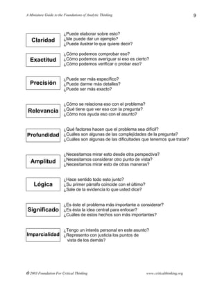 A Miniature Guide to the Foundations of Analytic Thinking
© 2003 Foundation For Critical Thinking www.criticalthinking.org
9
¿Puede elaborar sobre esto?
¿Me puede dar un ejemplo?
¿Puede ilustrar lo que quiere decir?
¿Cómo podemos comprobar eso?
¿Cómo podemos averiguar si eso es cierto?
¿Cómo podemos verificar o probar eso?
¿Puede ser más específico?
¿Puede darme más detalles?
¿Puede ser más exacto?
¿Cómo se relaciona eso con el problema?
¿Qué tiene que ver eso con la pregunta?
¿Cómo nos ayuda eso con el asunto?
¿Qué factores hacen que el problema sea difícil?
¿Cuáles son algunas de las complejidades de la pregunta?
¿Cuáles son algunas de las dificultades que tenemos que tratar?
¿Necesitamos mirar esto desde otra perspectiva?
¿Necesitamos considerar otro punto de vista?
¿Necesitamos mirar esto de otras maneras?
¿Hace sentido todo esto junto?
¿Su primer párrafo coincide con el último?
¿Sale de la evidencia lo que usted dice?
¿Es éste el problema más importante a considerar?
¿Es ésta la idea central para enfocar?
¿Cuáles de estos hechos son más importantes?
¿Tengo un interés personal en este asunto?
¿Represento con justicia los puntos de
vista de los demás?
Claridad
Exactitud
Precisión
Relevancia
Profundidad
Amplitud
Lógica
Significado
Imparcialidad
 