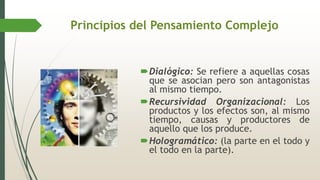 Principios del Pensamiento Complejo
Dialógico: Se refiere a aquellas cosas
que se asocian pero son antagonistas
al mismo tiempo.
Recursividad Organizacional: Los
productos y los efectos son, al mismo
tiempo, causas y productores de
aquello que los produce.
Hologramático: (la parte en el todo y
el todo en la parte).
 