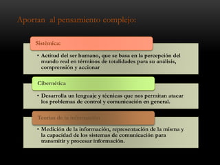 Aportan al pensamiento complejo:
• Actitud del ser humano, que se basa en la percepción del
mundo real en términos de totalidades para su análisis,
comprensión y accionar
Sistémica:
• Desarrolla un lenguaje y técnicas que nos permitan atacar
los problemas de control y comunicación en general.
Cibernética
• Medición de la información, representación de la misma y
la capacidad de los sistemas de comunicación para
transmitir y procesar información.
Teorías de la información
 