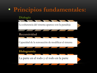 • Principios fundamentales:
Dialogía
La coherencia del sistema aparece con la paradoja
Recursividad
Capacidad de la retroacción de modificar el sistema
Hologramía
La parte en el todo y el todo en la parte
 