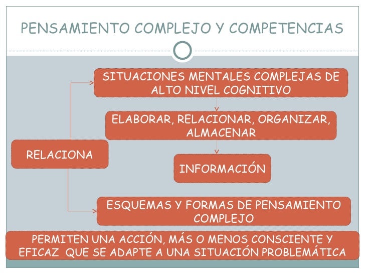 Pensamiento complejo y competencias 1 Pensamiento complejo y competencias 1