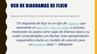 USO DE DIAGRAMAS DE FLUJO
Diagramas de flujo ofrecen una manera perfecta para representar algoritmos.
"Un diagrama de flujo es un tipo de diagrama que
representa un algoritmo, flujo de trabajo o proceso,
mostrando los pasos como cajas de diversos tipos y su
orden conectándolos con flechas. Esta representación
esquemática ilustra un modelo de solución para
un problema dado."– Wikipedia
 
