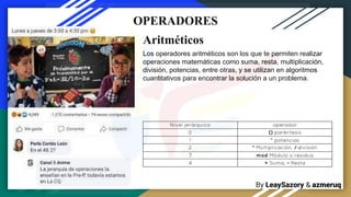 By LeaySazory & azmeruq
OPERADORES
Aritméticos
Los operadores aritméticos son los que te permiten realizar
operaciones matemáticas como suma, resta, multiplicación,
división, potencias, entre otras, y se utilizan en algoritmos
cuantitativos para encontrar la solución a un problema.
 