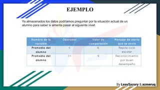 By LeaySazory & azmeruq
EJEMPLO
Ya almacenados los datos podríamos preguntar por la situación actual de un
alumno para saber si amerita pasar al siguiente nivel.
 