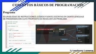By LeaySazory & azmeruq
CONCEPTOS BÁSICOS DE PROGRAMACIÓN
Programa
ES UN BLOQUE DE INSTRUCCIONES (CÓDIGO FUENTE) ESCRITAS EN CIERTO LENGUAJE
DE PROGRAMACIÓN CUYO PROPÓSITO ES RESOLVER UN PROBLEMA.
 