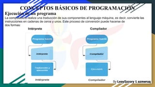 By LeaySazory & azmeruq
CONCEPTOS BÁSICOS DE PROGRAMACIÓN
Ejecución de un programa
La computadora realiza una traducción de sus componentes al lenguaje máquina, es decir, convierte las
instrucciones en cadenas de ceros y unos. Este proceso de conversión puede hacerse de
dos formas:
Intérprete Compilador
 