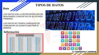 By LeaySazory & azmeruq
TIPOS DE DATOS
LOS DATOS SON LA REPRESENTACIÓN DE
REALIDADES CONCRETAS EN SU ESTADO
PRIMARIO.
LOS DATOS NO TIENEN CAPACIDAD DE
COMUNICAR UN SIGNIFICADO POR SÍ
MISMOS.
Dato
Información
 