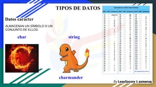 By LeaySazory & azmeruq
TIPOS DE DATOS
ALMACENAN UN SÍMBOLO O UN
CONJUNTO DE ELLOS.
Datos carácter
char string
charmander
 