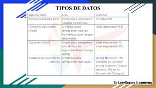 By LeaySazory & azmeruq
TIPOS DE DATOS
 