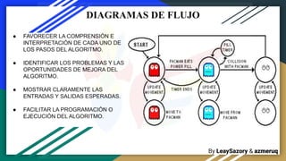By LeaySazory & azmeruq
DIAGRAMAS DE FLUJO
● FAVORECER LA COMPRENSIÓN E
INTERPRETACIÓN DE CADA UNO DE
LOS PASOS DEL ALGORITMO.
● IDENTIFICAR LOS PROBLEMAS Y LAS
OPORTUNIDADES DE MEJORA DEL
ALGORITMO.
● MOSTRAR CLARAMENTE LAS
ENTRADAS Y SALIDAS ESPERADAS.
● FACILITAR LA PROGRAMACIÓN O
EJECUCIÓN DEL ALGORITMO.
 
