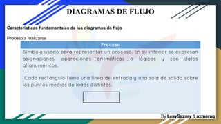 By LeaySazory & azmeruq
DIAGRAMAS DE FLUJO
Características fundamentales de los diagramas de flujo
Proceso a realizarse
 