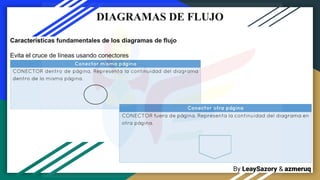 By LeaySazory & azmeruq
DIAGRAMAS DE FLUJO
Características fundamentales de los diagramas de flujo
Evita el cruce de líneas usando conectores
 