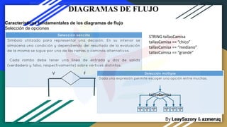 By LeaySazory & azmeruq
Características fundamentales de los diagramas de flujo
Selección de opciones
DIAGRAMAS DE FLUJO
V F
STRING tallasCamisa
tallasCamisa == “chico”
tallasCamisa == “mediano”
tallasCamisa == “grande”
tallasCamisa
 