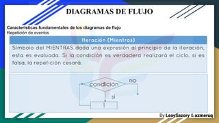 By LeaySazory & azmeruq
DIAGRAMAS DE FLUJO
Características fundamentales de los diagramas de flujo
Repetición de eventos
 