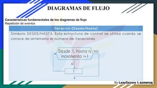 By LeaySazory & azmeruq
DIAGRAMAS DE FLUJO
Características fundamentales de los diagramas de flujo
Repetición de eventos
 
