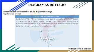 By LeaySazory & azmeruq
DIAGRAMAS DE FLUJO
Características fundamentales de los diagramas de flujo
Repetición de eventos
 