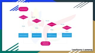 By LeaySazory & azmeruq
 