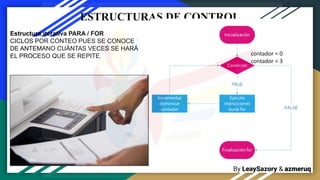 By LeaySazory & azmeruq
ESTRUCTURAS DE CONTROL
Estructura iterativa PARA / FOR
CICLOS POR CONTEO PUES SE CONOCE
DE ANTEMANO CUÁNTAS VECES SE HARÁ
EL PROCESO QUE SE REPITE. contador = 0
contador < 3
 