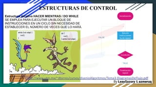 By LeaySazory & azmeruq
ESTRUCTURAS DE CONTROL
Estructura iterativa HACER MIENTRAS / DO WHILE
SE EMPLEA PARA EJECUTAR UN BLOQUE DE
INSTRUCCIONES EN UN CICLO SIN NECESIDAD DE
ESTABLECER EL NÚMERO DE VECES QUE LO HARÁ.
https://www.utm.mx/~dtorres/cursos/disenioAlgoritmos/Tema3-DiagramasDeFlujo.pdf
 