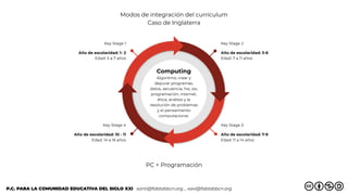 Modos de integración del currículum
Caso de Inglaterra
P.C. PARA LA COMUNIDAD EDUCATIVA DEL SIGLO XXI santi@fablabbcn.org ...