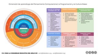 Dimensión de aprendizaje del Pensamiento Computacional, la Programación y la Cultura Maker
P.C. PARA LA COMUNIDAD EDUCATIV...