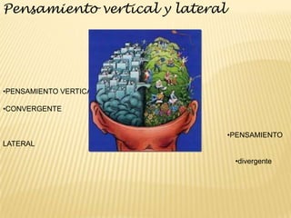 Pensamiento vertical y lateral•PENSAMIENTO VERTICAL•CONVERGENTE                                                                                                               •PENSAMIENTO LATERAL                                                                                                                   •divergente