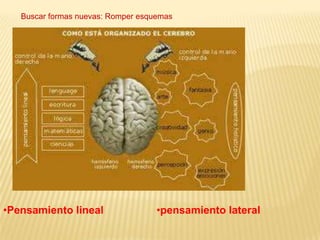 Buscar formas nuevas: Romper esquemas•Pensamiento lineal                  •pensamiento lateral