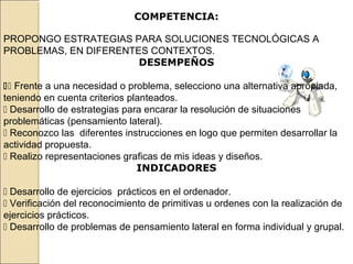 COMPETENCIA:
PROPONGO ESTRATEGIAS PARA SOLUCIONES TECNOLÓGICAS A
PROBLEMAS, EN DIFERENTES CONTEXTOS.
DESEMPEÑOS
 Frente a una necesidad o problema, selecciono una alternativa apropiada,
teniendo en cuenta criterios planteados.
 Desarrollo de estrategias para encarar la resolución de situaciones
problemáticas (pensamiento lateral).
 Reconozco las diferentes instrucciones en logo que permiten desarrollar la
actividad propuesta.
 Realizo representaciones graficas de mis ideas y diseños.
INDICADORES
 Desarrollo de ejercicios prácticos en el ordenador.
 Verificación del reconocimiento de primitivas u ordenes con la realización de
ejercicios prácticos.
 Desarrollo de problemas de pensamiento lateral en forma individual y grupal.

 