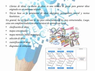 • Lluvias de ideas: La lluvia de ideas es una técnica de grupo para generar ideas
originales en un ambiente relajado.
• Triz:se basa en la generación de ideas aleatorias, pensamiento lateral y recetas
heurísticas.
En general, las técnicas van de las poco estructuradas a las muy estructuradas, Luego,
estas son complementadas con otras técnicas de aprendizaje como:
• clasificación de ideas,
• mapas conceptuales
• mapas mentales (mind mappings),
• selección de ideas
• cuantificación de ideas
• diagramas de ishikawa.
 