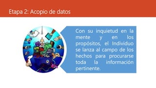 Etapa 2: Acopio de datos
Con su inquietud en la
mente y en los
propósitos, el Individuo
se lanza al campo de los
hechos para procurarse
toda la información
pertinente.
 