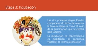 Etapa 3: Incubación
Las dos primeras etapas Pueden
compararse al Hecho de sembrar,
la tercera etapa es como el inicio
de la germinación, que se efectúa
bajo la tierra.
La incubación es concentración,
es meditación, es conciencia
vigilante, es intensa asimilación
 